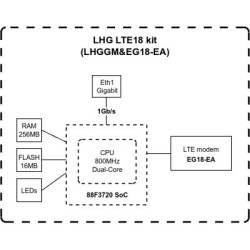 Точка доступу Wi-Fi Mikrotik LHG LTE18 (LHGGM&EG18-EA)