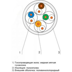 Кабель мережевий OK-Net UTP cat.5e 305м (U/UTP-cat.5Е) (КПВ-ВП (350) 4*2*0,50)