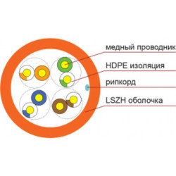 Кабель мережевий FinMark UTP 305м CAT5e 4P 24AWG LSZH Or Pull Box (259398)