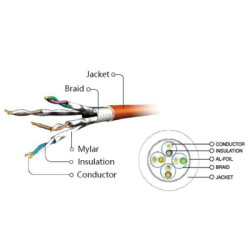 Патч-корд 0.5м S/FTP Cat 6A CU LSZH grey Cablexpert (PP6A-LSZHCU-0.5M)