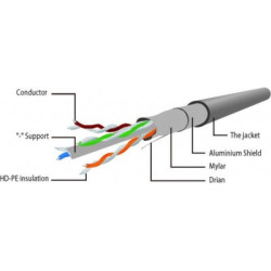 Патч-корд 2м FTP cat 6 CCA blue Cablexpert (PP6-2M/B)