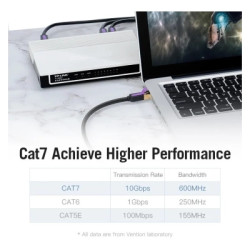 Патч-корд 0.5м, S/FTP cat 7 RJ-45 black Vention (ICDBD)