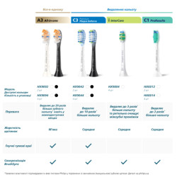 Насадка для зубної щітки Philips HX9004/87