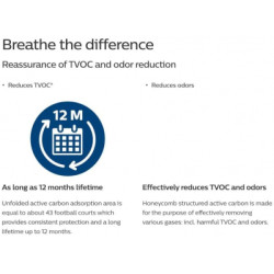 Фільтр для очисника/зволожувача повітря Philips FY2420/30