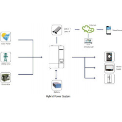 Сонячний інвертор Growatt SPF5000ES 5000W (SPF5000ES)
