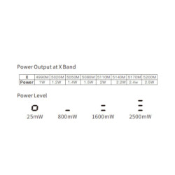 Відеопередавач (VTX) Skyzone TX2501CNC 2.5W 6.2G 64CH L,X,S Band упаковка 200 шт. (TX2501CNC6GBOX200)