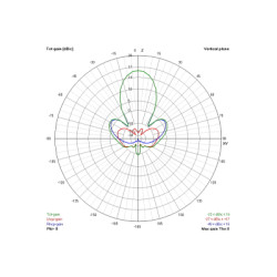 Антена для дрона TrueRC Gatling 1.3GHz RHCP (0608597251326)