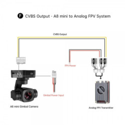 Камера FPV SIYI A8 mini (HP0189.A8MINI)