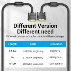 Кабель мультимедійний DVI M to DVI M 8.0m 24+1pin 2K60Hz ferrite Vention (EAEBK)