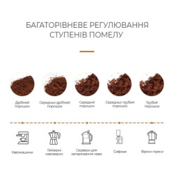 Кавомолка DYXON MEGAGRIND 155 Black (DXNKMMGGD155B)