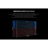 Система рідинного охолодження ID-Cooling FX240 Pro