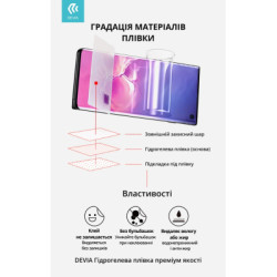Плівка захисна Devia Hydrogel Poco F5 Pro front+back (DV-XM-PCF5PFB)