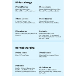 Дата кабель USB-C to Lightning 0.5m 20W black Essager (EXCTL-CGB01)