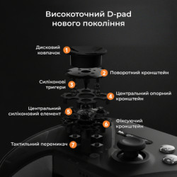 Геймпад Ajazz GP100 2.4G/BT/USB Switch/PC/iOS/Android RGB Black (GP100-B)