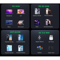 Зарядний пристрій Ugreen 2xUSB-C PD30W + 1xUSB QC3.0 EC307 gray (45843)