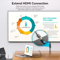 Кабель мультимедійний HDMI M to HDMI F 2.0m V2.0 4K60Hz Vention (AHCBH)