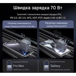 Зарядний пристрій Vention 1xUSB-C PD70W + 1xUSB QC3.0 22.5W GaN + cable USB-C to USB-C 1.0m 5A gray (TZ-FCGH0-EU)