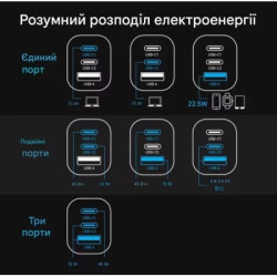 Зарядний пристрій Vention 1xUSB-C PD70W + 1xUSB QC3.0 22.5W GaN + cable USB-C to USB-C 1.0m 5A gray (TZ-FCGH0-EU)