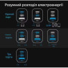 Зарядний пристрій Vention 1xUSB-C PD70W + 1xUSB QC3.0 22.5W GaN + cable USB-C to USB-C 1.0m 5A gray (TZ-FCGH0-EU)