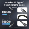 Зарядний пристрій Vention 2xUSB-C PD70W + 1xUSB QC3.0 22.5W GaN + cable USB-C to USB-C 1.0m black gray (TZ-FEXH0-EU)