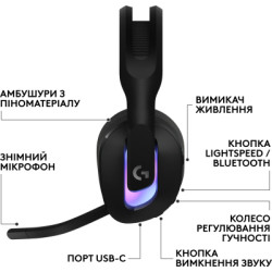 Навушники Logitech G522 Lightspeed Wireless Gaming Headset Black (981-001544)