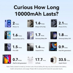 Батарея універсальна Vention 10000mAh 22,5W PD, USB-A, USB-C In/Out, Lightning In/Out, LED display, Blue (FHZL0)