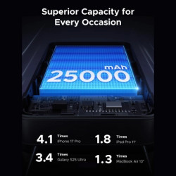 Батарея універсальна Ugreen 25000mAh 165W DualCable (PB552 55995B)