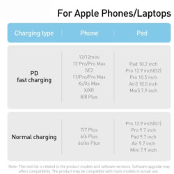 Дата кабель USB-C to Lightning 2.0m 20W green Baseus (CALD000106)
