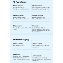 Дата кабель USB-C to Lightning 2.0m 20W black Essager (EXCTL-CGA01)