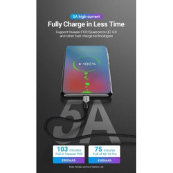 Дата кабель USB-C to USB-C 1.0m 5A aluminum gray Vention (TAEHF)