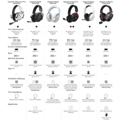 Навушники GamePro Asgard Freya Pro Wireless White/Blue (HSW201WB)