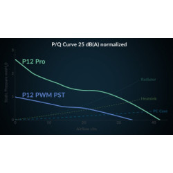 Кулер до корпусу Arctic P12 PRO PST WHITE (ACFAN00308A)