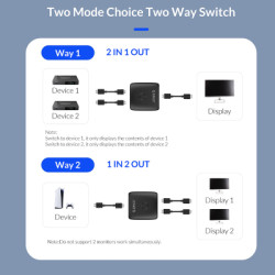 Розгалужувач Orico HDMI 2.0 1x2, 4K (CA913510)
