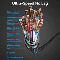 Кабель мультимедійний HDMI M to HDMI M 1.5m 4K cotton braided black Vention (ALLBG)