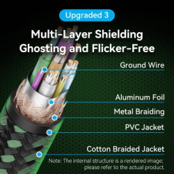 Кабель мультимедійний HDMI M to HDMI M 1.5m 8K ultra thin cotton braided green Vention (ALOGG)