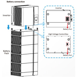 BMS контроллер Deye GB-SL + Base for AIO (GBLB) (GB-SL +Base forAIO (GBLB))