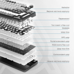 Клавіатура Ajazz AK820 MAX PLUS Daydream Switch RGB Wireless/Bluetooth/USB Black (AK820MAX-DD-BGY)