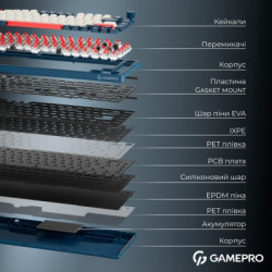 Клавіатура GamePro Asgard Yord Wireless/Bluetooth/USB UA Blue (MK266BL)